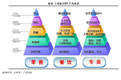 【調研最前線】科脈技術 深耕零售餐飲信息化，打造智慧O2O服務領軍者